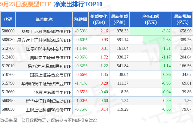 【ETF观察】9月23日股票ETF净流入86.54亿元