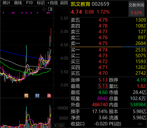 国内期货夜盘收盘多数上涨 纯碱涨约6%