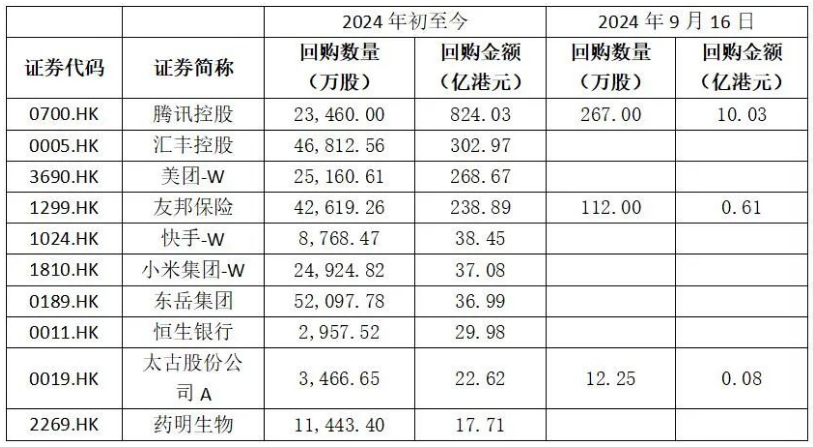 道指再创历史新高！苹果跌超2%