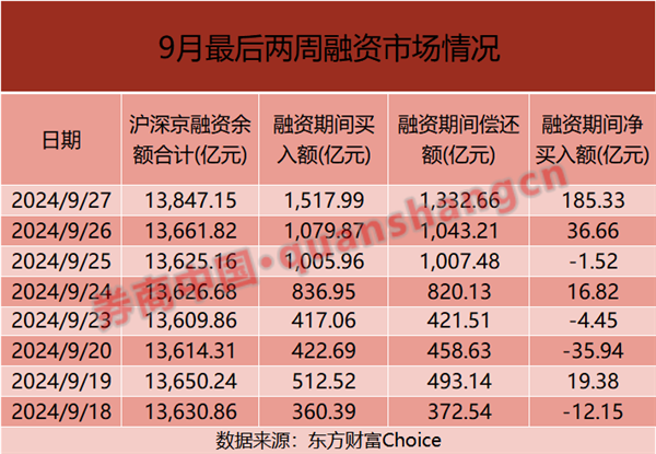 杠杆资金要来？国庆期间，两融加班开户