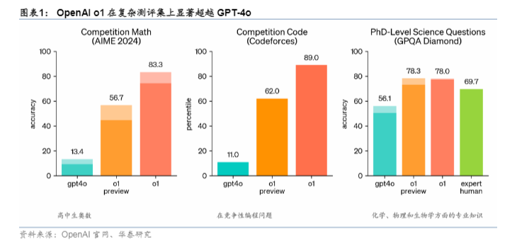 AI大模型的转折点需要关注哪些机遇？