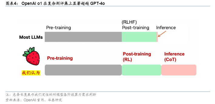 AI大模型的转折点需要关注哪些机遇？