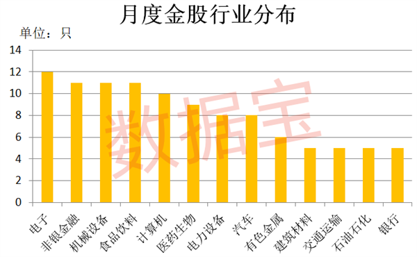 超级行情已启动，10月金股抢鲜看！万亿“宁王”最受宠，机构资金抄底五大龙头