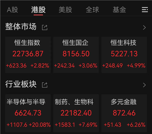 港股新变化：AH股溢价率进一步走低，5股已倒挂