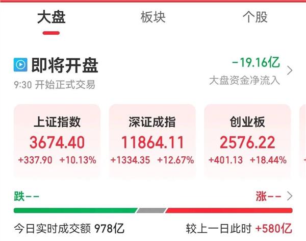 A股又见证历史！史诗级大涨、惊魂跳水、2万亿、系统宕机！