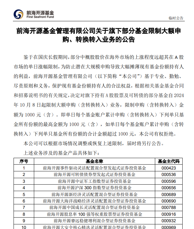 关于本次74只基金限购，我们想对基金持有人说……