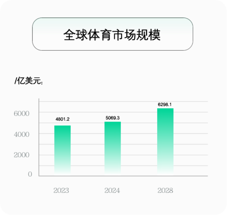 18亿人的最大公约数：全球化体育营销趋势报告