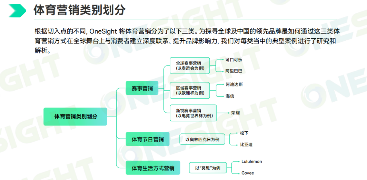 18亿人的最大公约数：全球化体育营销趋势报告