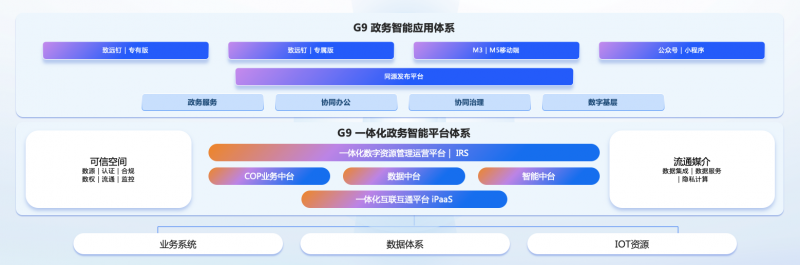 探秘G9一体化智能政务平台:引领政务数字化转型——访致远互联首席创新官、协同智能研究院院长田群喜