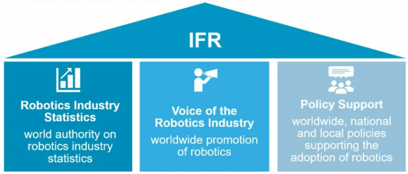 埃夫特董事长兼总经理游玮博士当选国际机器人联合会(IFR)执行委员