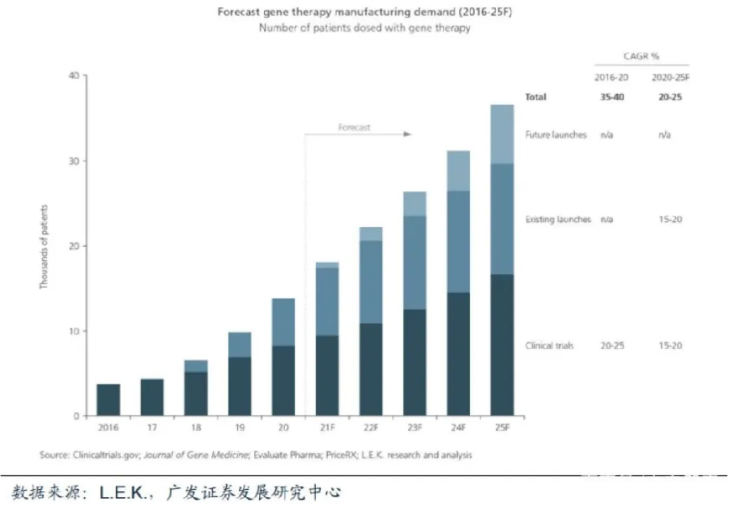 全国首家！塞力医疗参股公司康达行健获批外商投资人体基因与细胞治疗技术企业