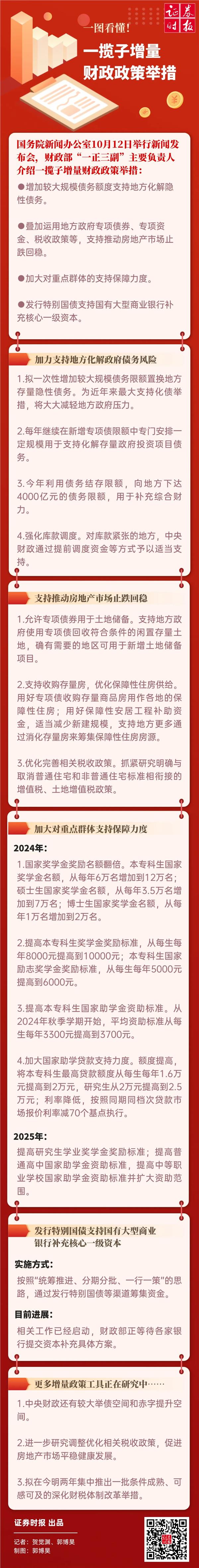 一图看懂｜一揽子增量财政政策举措