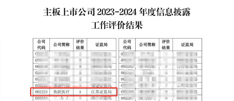 鱼跃医疗荣获深交所信息披露工作“A”级评价