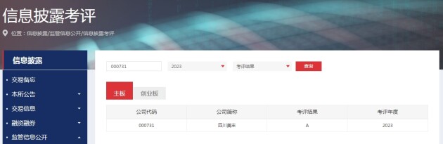 四川美丰信息披露工作首获深交所A级评价