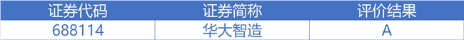 A级！华大智造荣获上交所信息披露最高等级评价