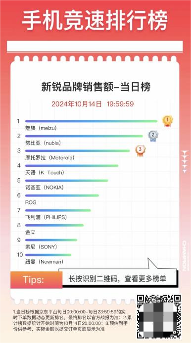 AI新品实力霸榜 星纪魅族双十一迎来开门红