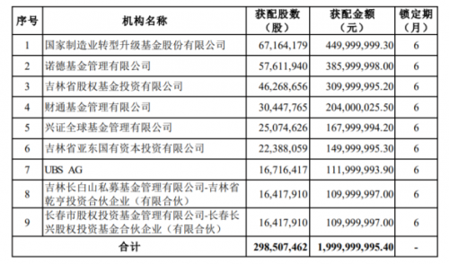 20亿元再融资落地！一汽解放引领商用车新能源智能化变革