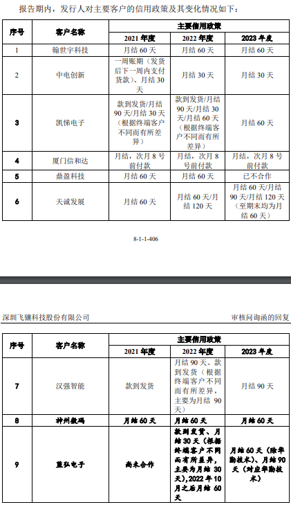 冲关两年飞骧科技终止科创板IPO：营收“逆市”大涨，经销商信用账期远超同行