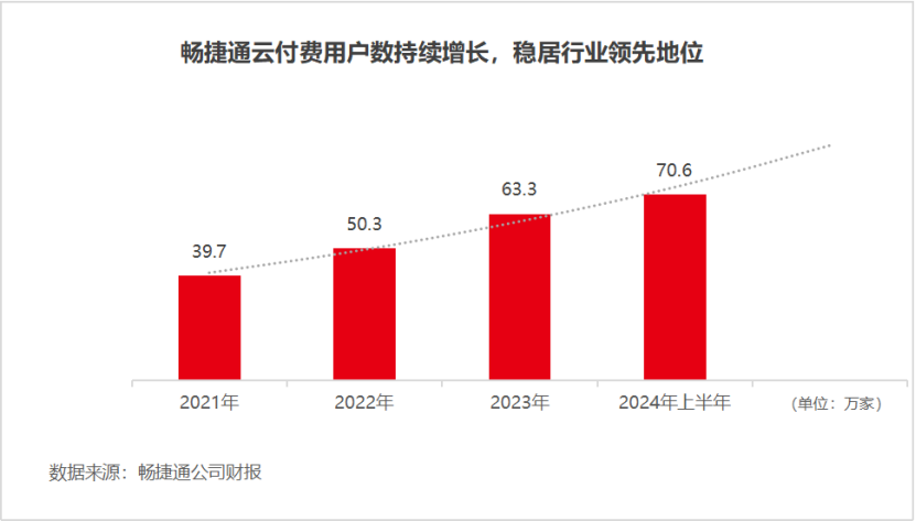 中国SaaS破晓时分：细分赛道龙头显现，强者蓄势领航