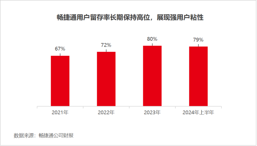 中国SaaS破晓时分：细分赛道龙头显现，强者蓄势领航