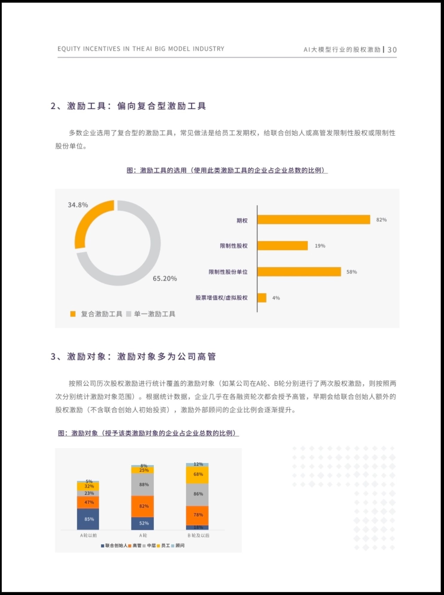 2024年股权激励研究报告发布：模式创新、组合激励成新趋势！