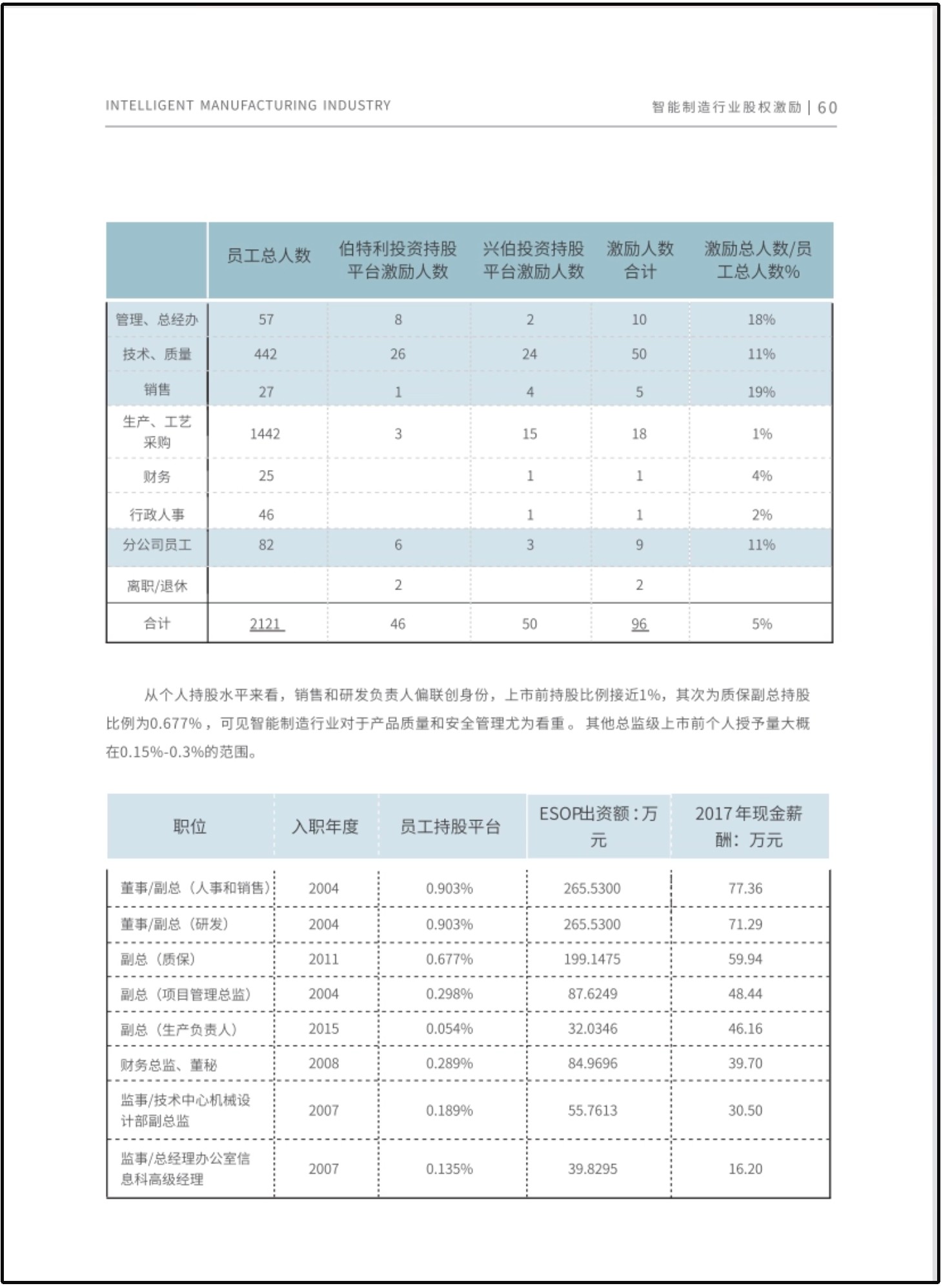 2024年股权激励研究报告发布：模式创新、组合激励成新趋势！