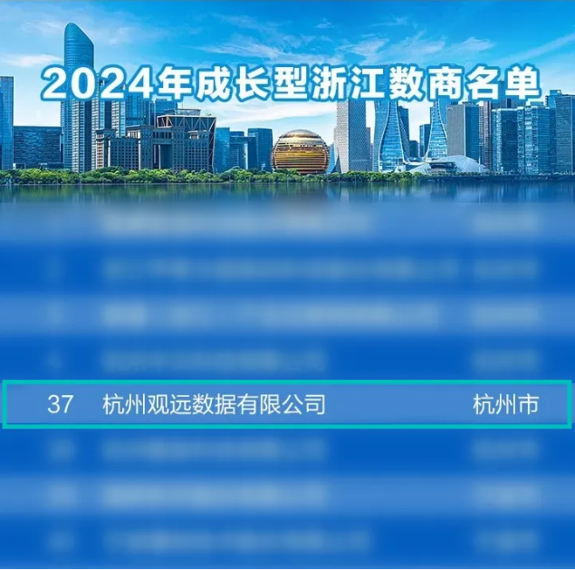 首批！观远数据入选2024年成长型浙江数商