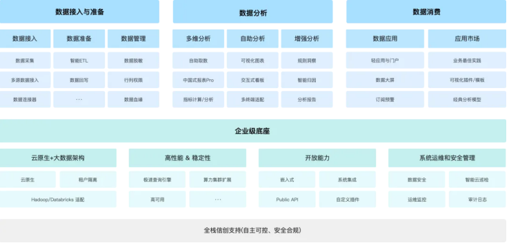 首批！观远数据入选2024年成长型浙江数商