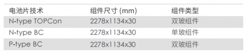 TÜV北德实证 | TOPCon VS P型BC，发电增益超6.95%