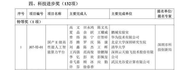 云天励飞助力！国产E级高性能算力平台赢得科技大奖殊荣