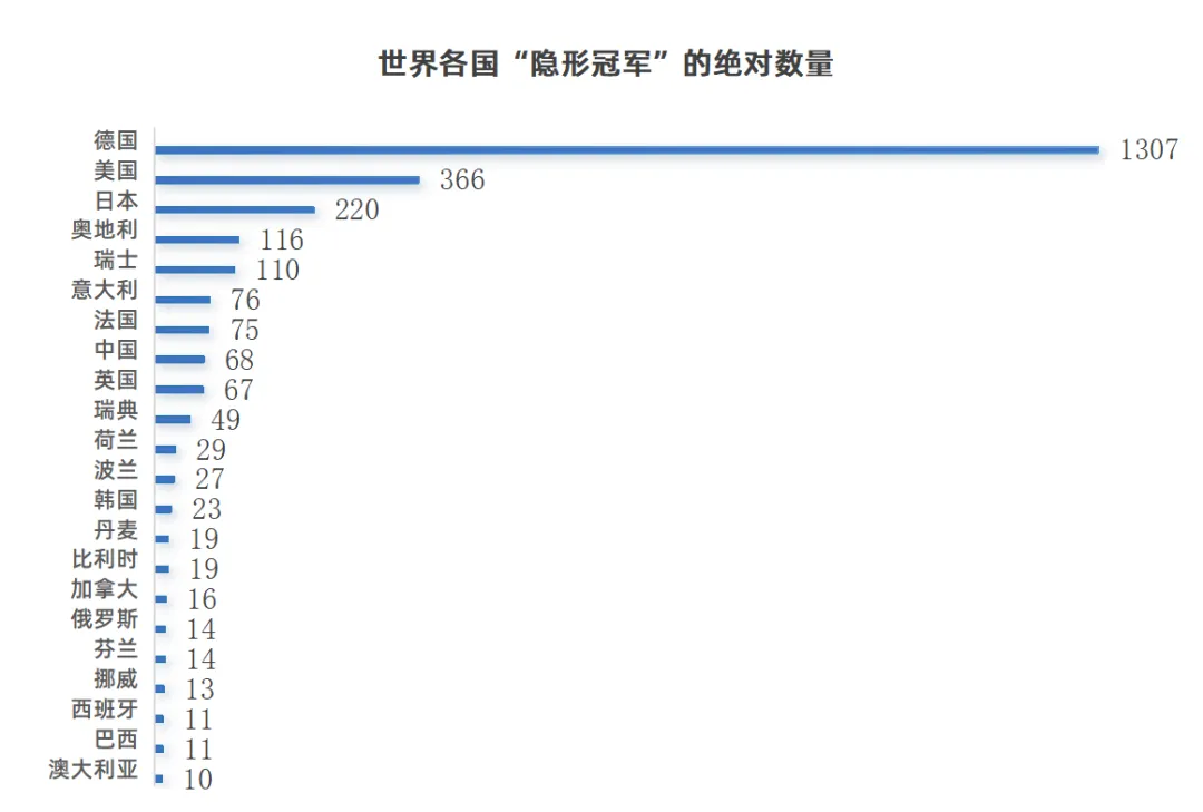 中国跨境电商赛道“隐形冠军”涌现，谁能站上潮头？