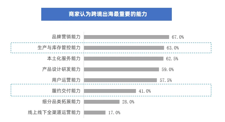 中国跨境电商赛道“隐形冠军”涌现，谁能站上潮头？