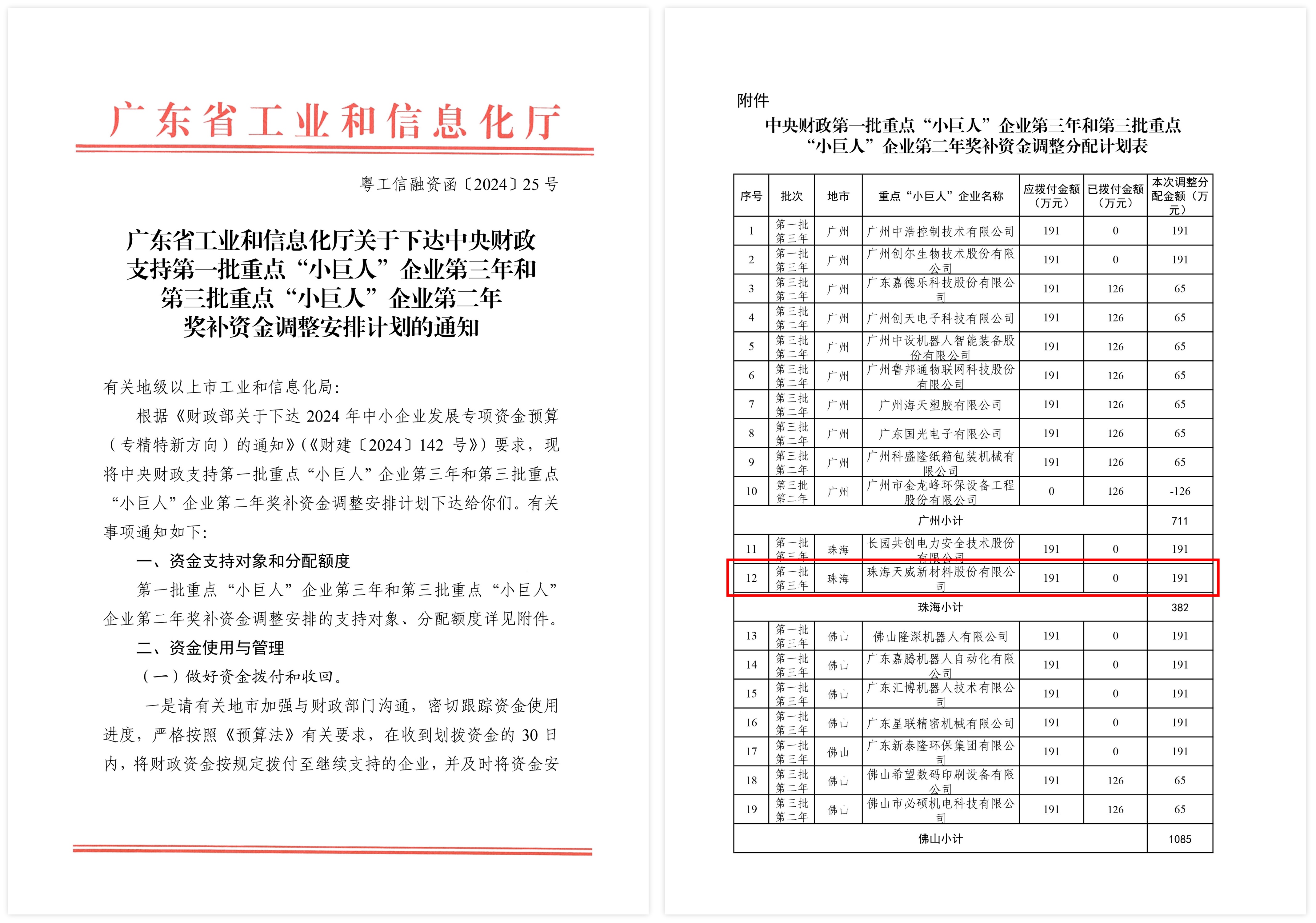 喜讯！天威新材再获中央财政重点“小巨人”企业奖补资金