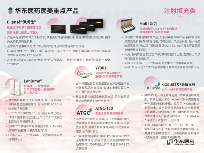 闪耀WEM大会，Sinclair欣可丽美学展示ELLANSÉ®伊妍仕®二代新品