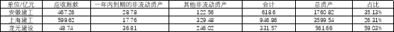 龙元建设：国企重组+化债+资产注入预期 化债政策最受益标的