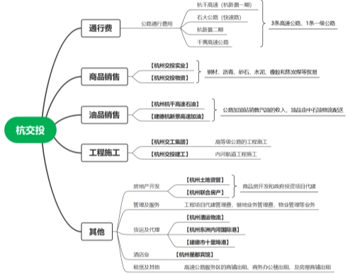 龙元建设：国企重组+化债+资产注入预期 化债政策最受益标的