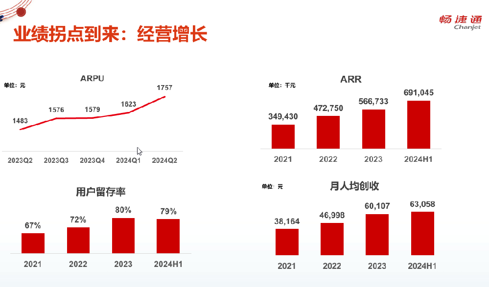 财税SaaS进入万亿蓝海，畅捷通走在前列