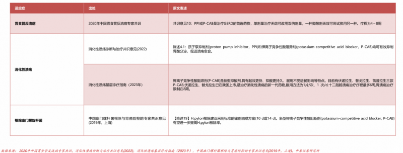 罗欣药业：创新药获批新适应症，助力7亿患者根除幽门螺杆菌感染