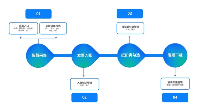 三部门联合推铁路电子客票,百望云率先完成产品配置,助力财务服务数智化升级