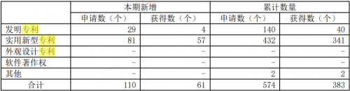 胡平离职带动人才梯队有序更替，大全能源核心技术团队继续扩大