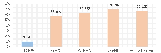 中证A500指数这么火，如何低成本布局？