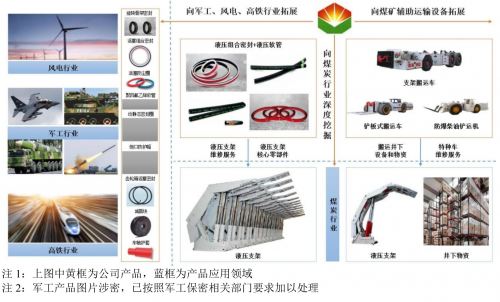 科隆新材北交所IPO：产品品牌响亮、质量过硬，获多方高度评价和充分认可