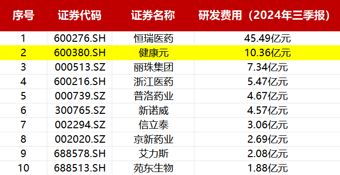 健康元第三季度归母净利润同比增长近25%  创新药TG-1000有望迎来重磅收获期