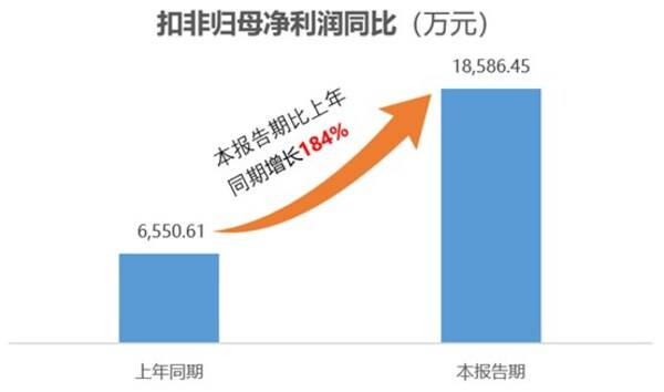 同比增长60.10%！协鑫能科前三季度向新求质创新高