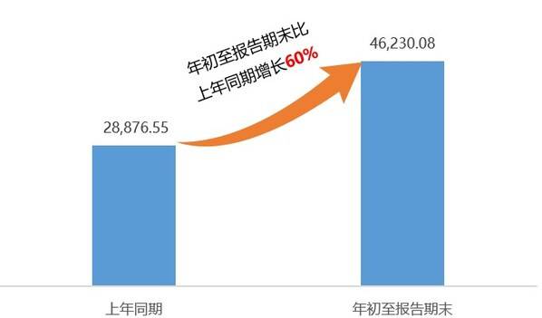 同比增长60.10%！协鑫能科前三季度向新求质创新高