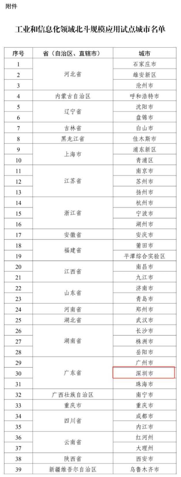 深圳！入选北斗规模应用试点城市