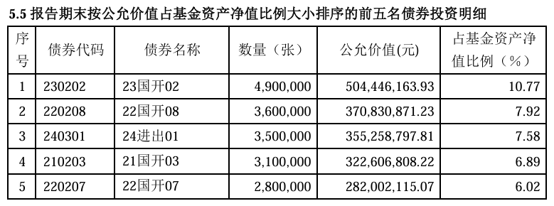 连续9个季度收益为正！汇安裕同逆市获净申购超20亿份