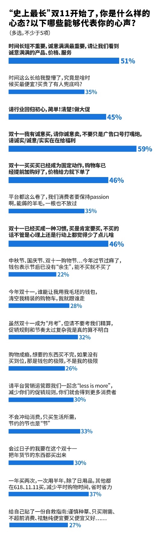 超五成消费者最想避坑“买得便宜用得贵” 质价比为京东赢得84%的消费者