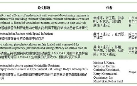 IDWeek 2024 | 四项康替唑胺/康替唑胺磷酸盐研究成果以壁报形式展示