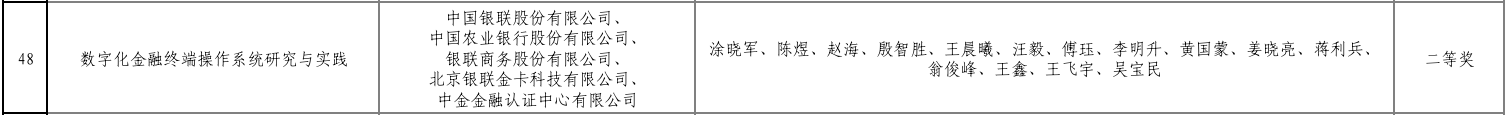 做好科技金融大文章 银联体系两项目获得中国人民银行2023年度“金融科技发展奖”